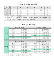 2024 주간 및 일일 운영 계획